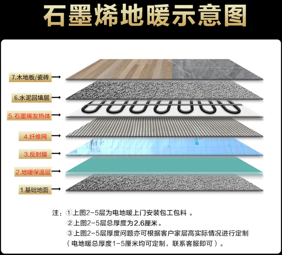 交城县 石墨烯电地暖公司哪家好？施工质量核心标准